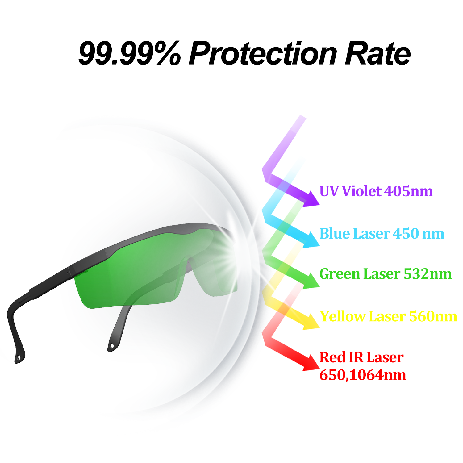 CO2 1064nm infrarrojo 355nm UV - Laser Safety Goggles reseña y precio