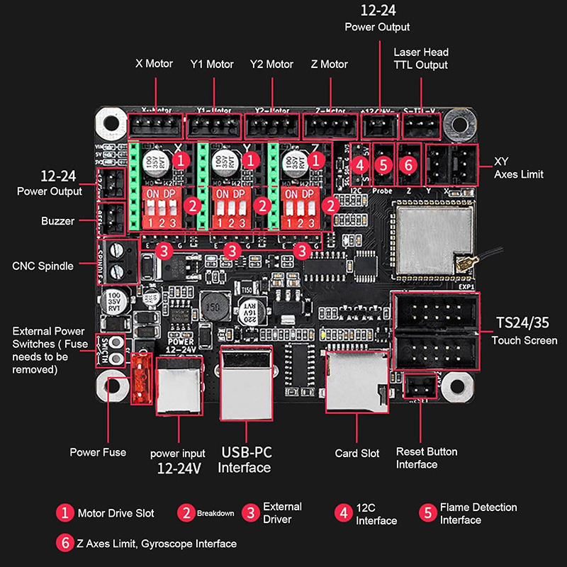 Makerbase MKS DLC32 V2.1 32Bit - Industrial Laser Sensor reseña y precio