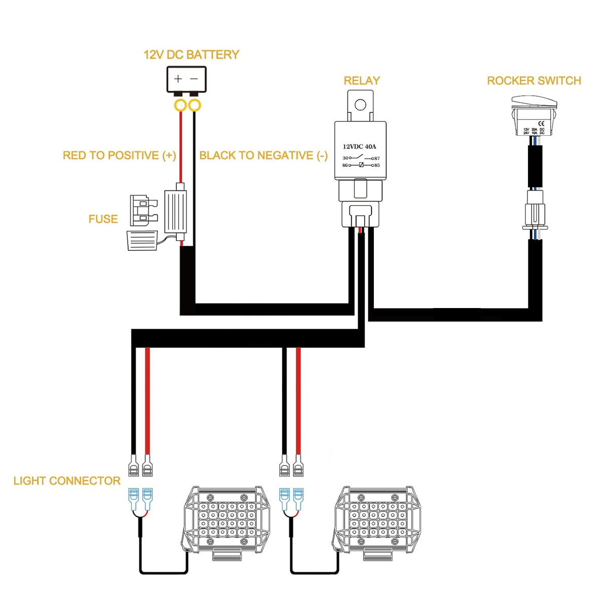 Kit de cableado para barra de  - Industrial Laser Beam reseña y precio