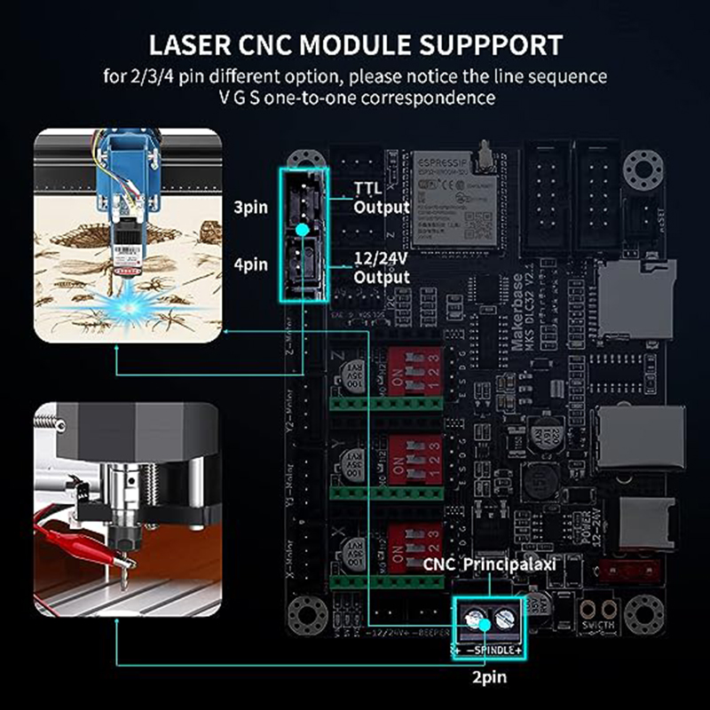 MKS DLC32 V2.1 Tablero Control - Industrial Laser Sensor reseña y precio