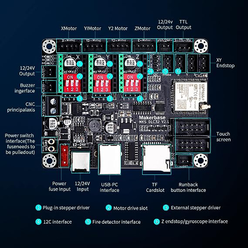 MKS DLC32 V2.1 Tablero Control - Industrial Laser Sensor reseña y precio