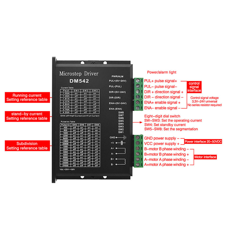 Controlador de Motor Microstep - Stepper Driver Cnc reseña y precio