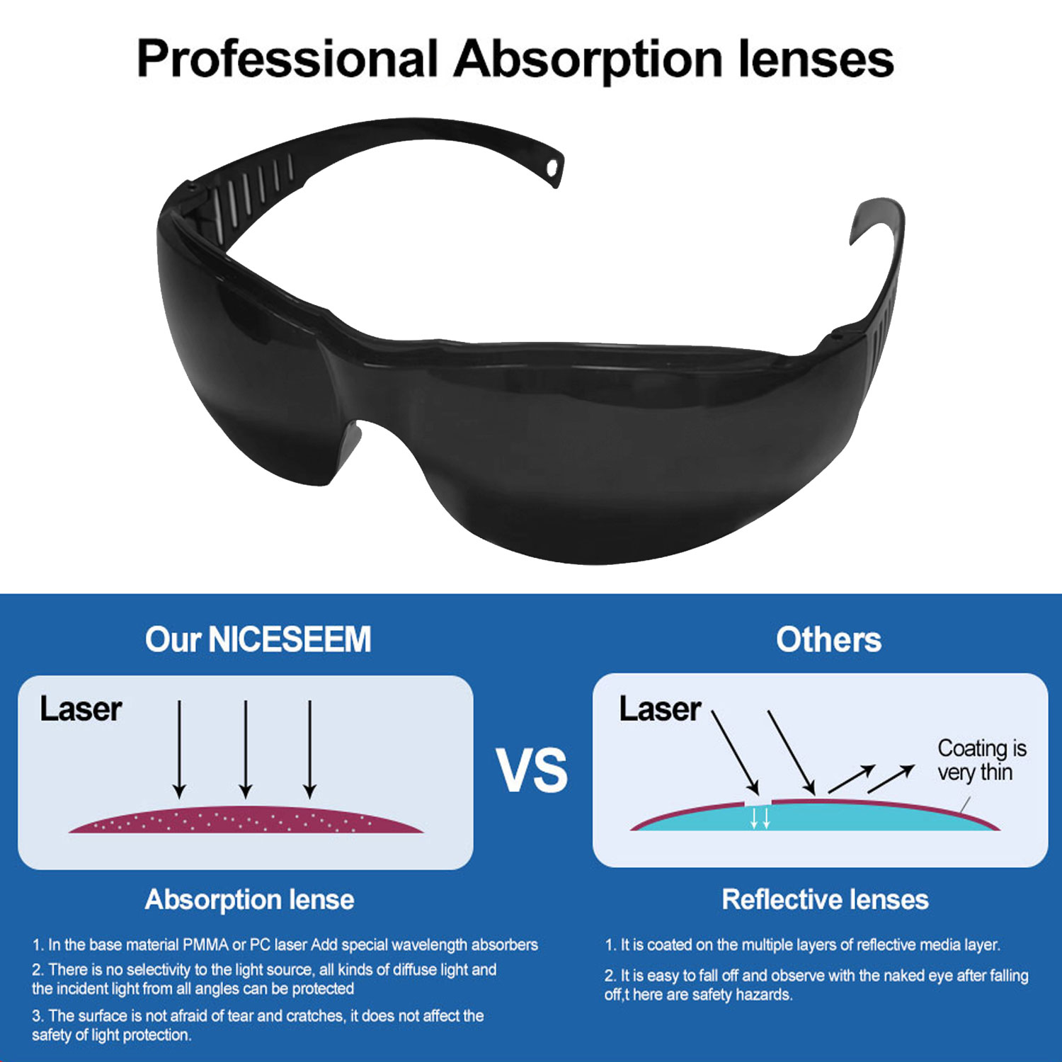 Gafas de seguridad con sombrea - Laser Safety Goggles reseña y precio