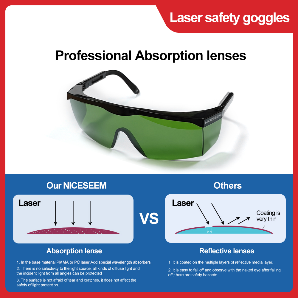 Gafas láser 1064nm lentes de s - Laser Safety Goggles reseña y precio